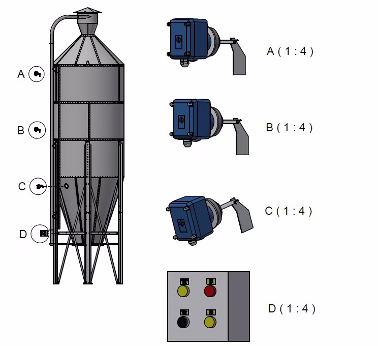 Level Monitoring Package for MAX, MID & MIN Sensors (Paddle Sensor)