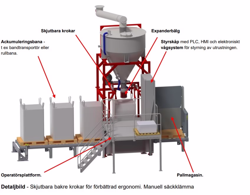 Storsæksfylder Bagmaster TF III ADVANCED